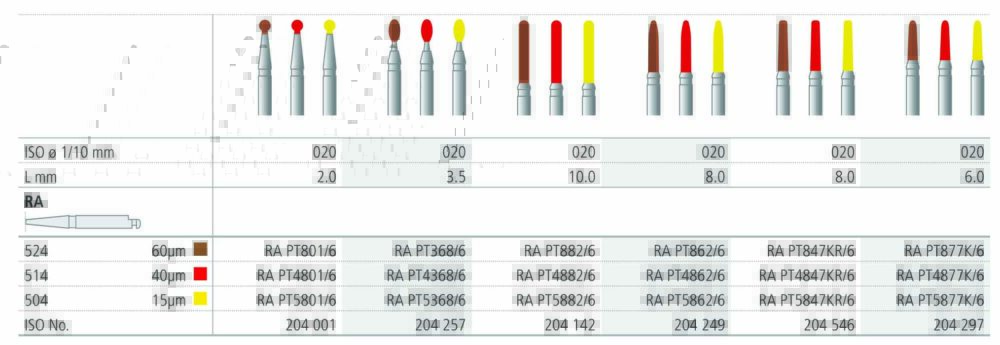 INTENSIV PT