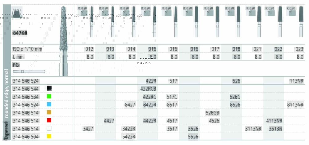 INTENSIV 847KR