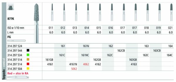 INTENSIV 877K