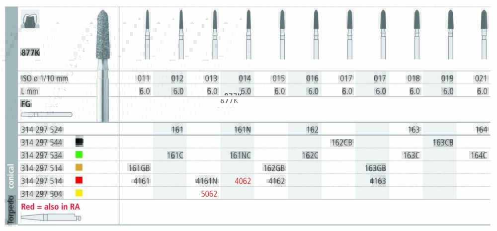 INTENSIV 877K