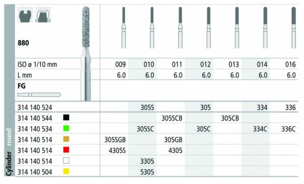 INTENSIV 880