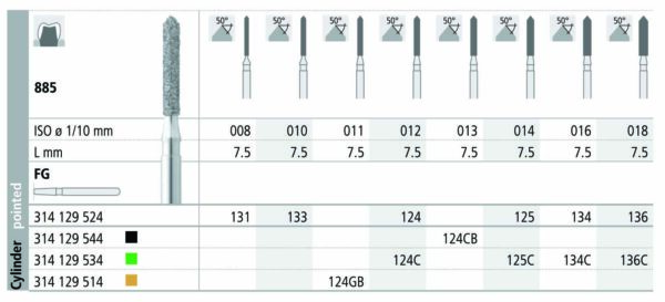 INTENSIV 885