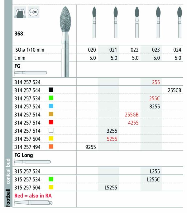 INTENSIV 368-