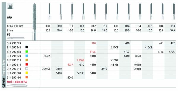 INTENSIV 879