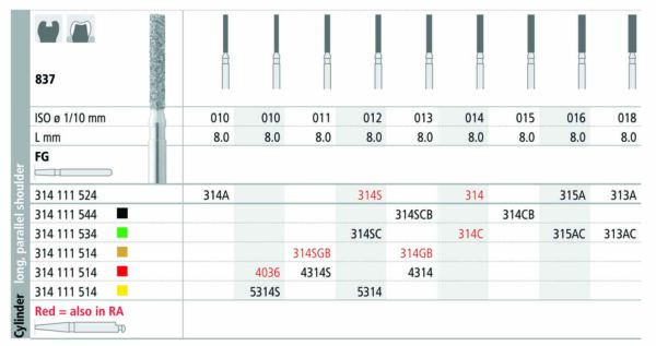 INTENSIV 837