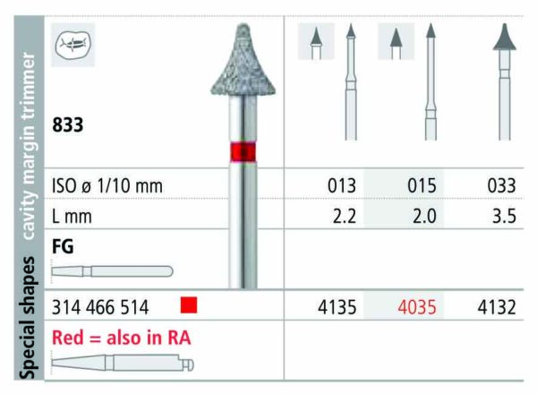 INTENSIV 833