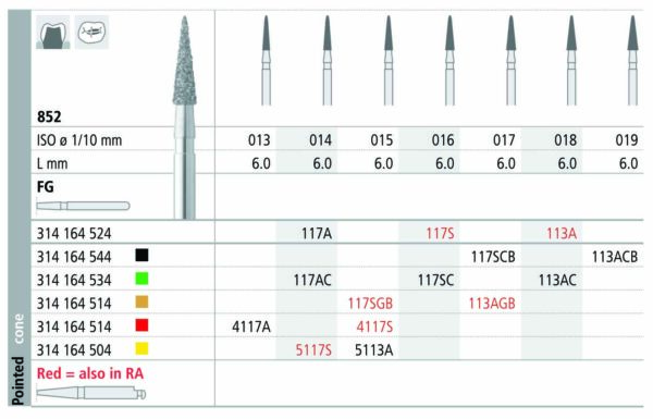 INTENSIV 852