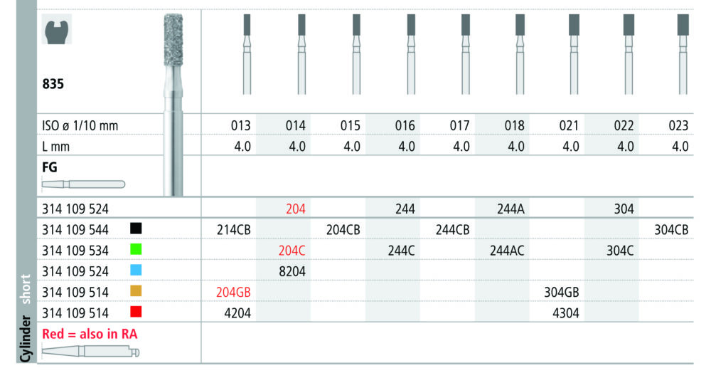 INTENSIV 835-2