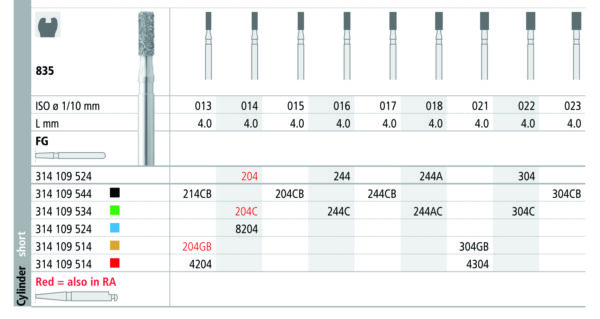 INTENSIV 835-2