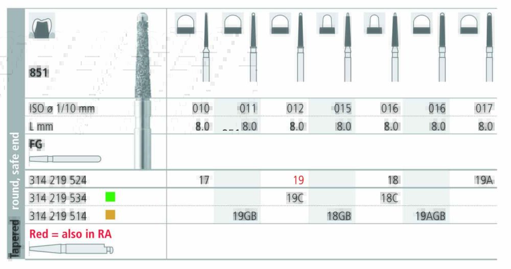 INTENSIV 851