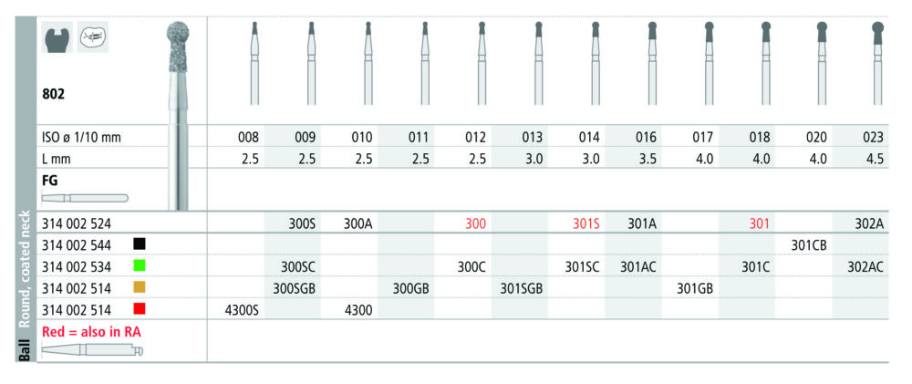 INTENSIV 802