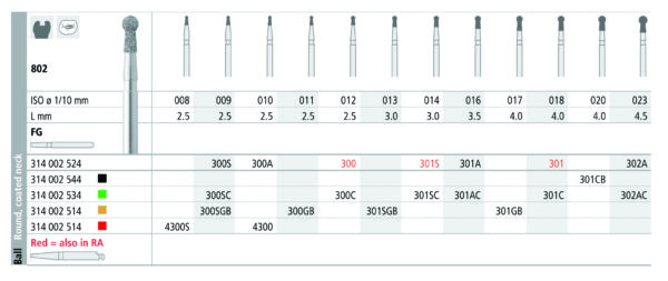 INTENSIV 802