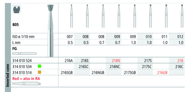 INTENSIV 805-2