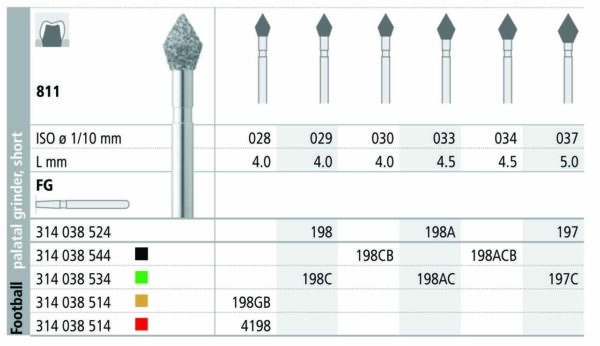 INTENSIV 811