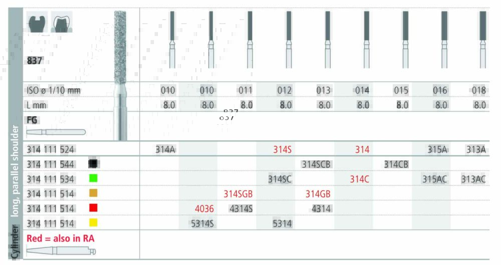 INTENSIV 837