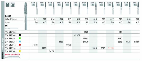 INTENSIV 846KR