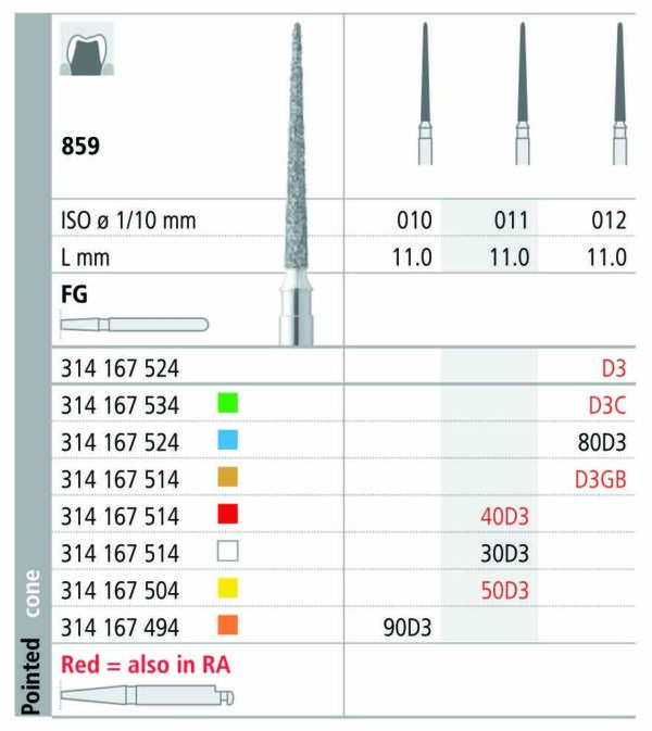 INTENSIV 859-2