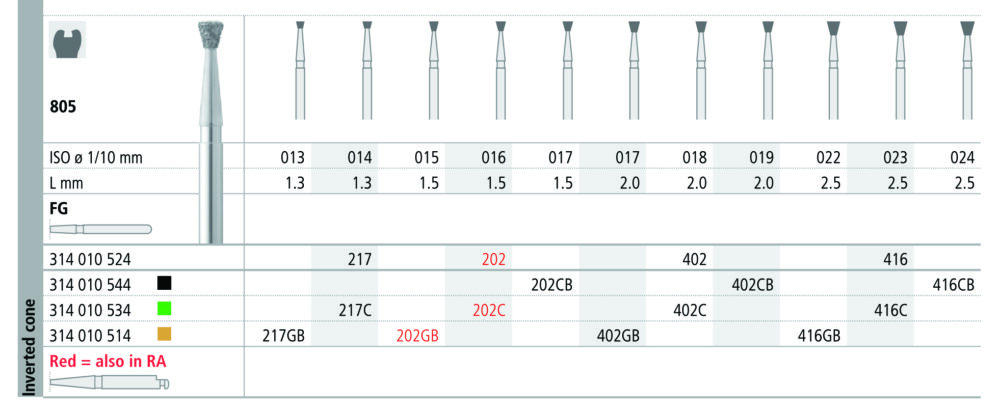 INTENSIV 805
