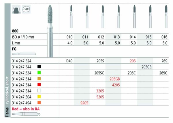 INTENSIV 860