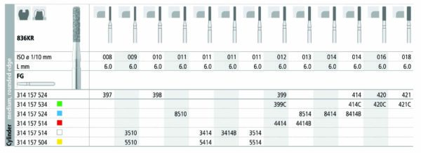 INTENSIV 836KR