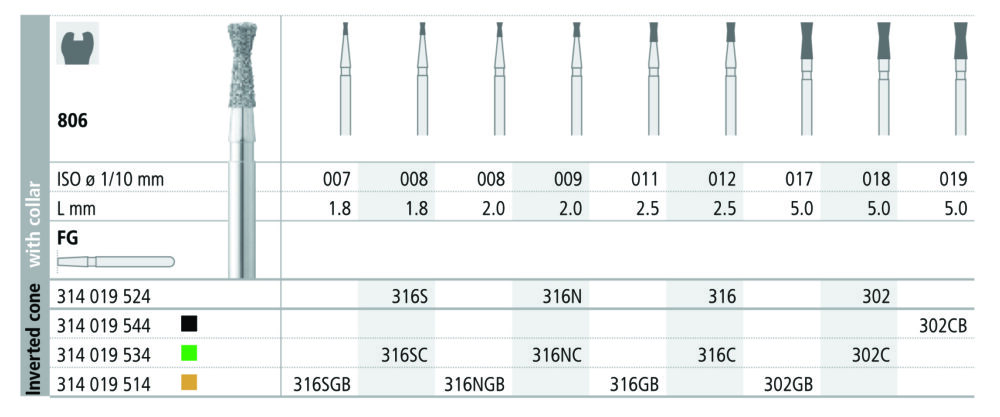 INTENSIV 806