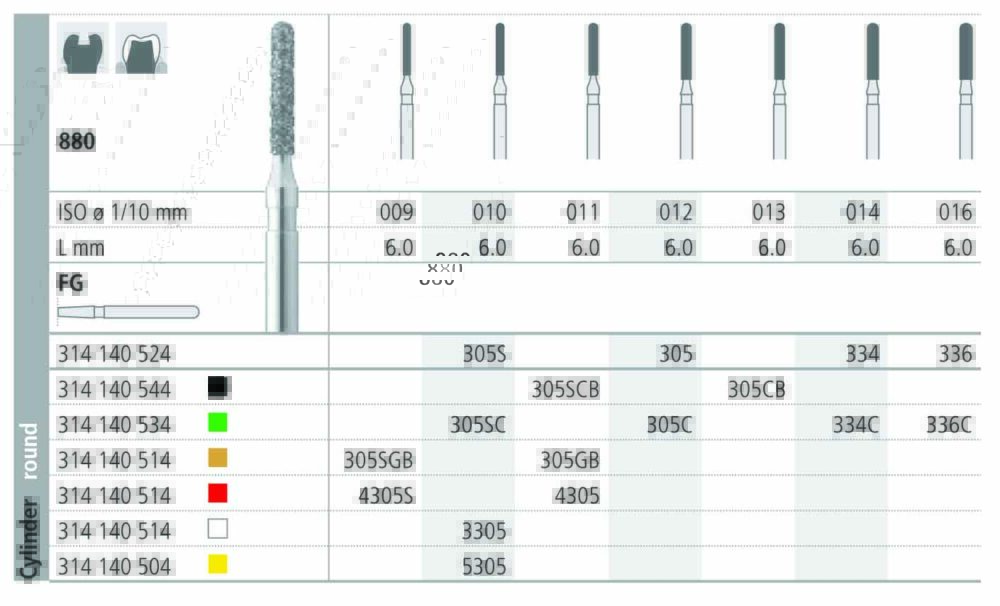 INTENSIV 880
